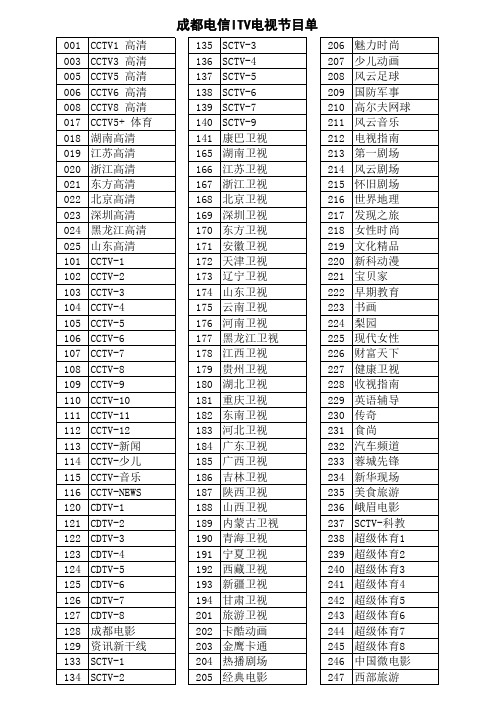 成都电信ITV电视节目单
