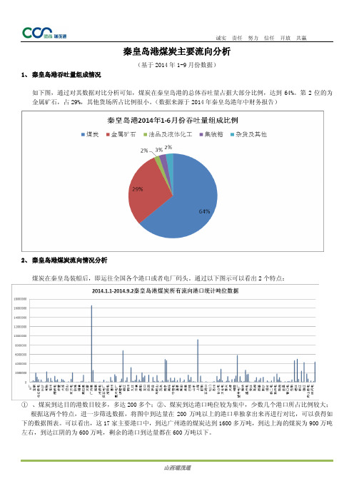 秦皇岛港煤炭流向分析