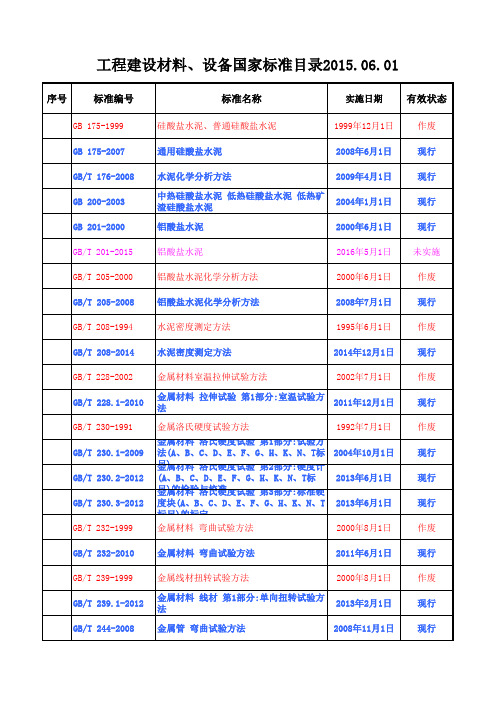 工程建设材料、设备国家标准-2015