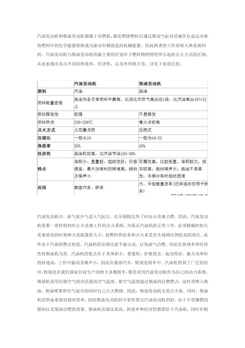 汽油发动机柴油发动机的区别