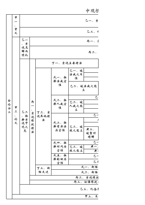 中论科判(1-16品)