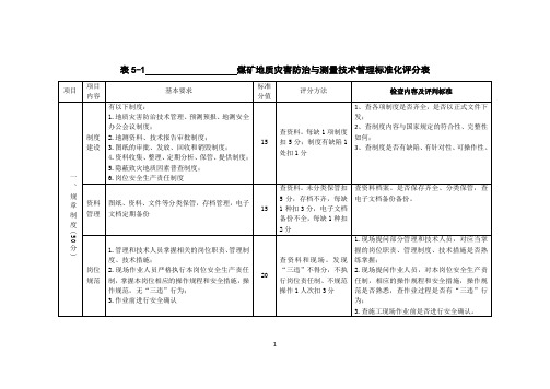 地质灾害防治与测量检查规范