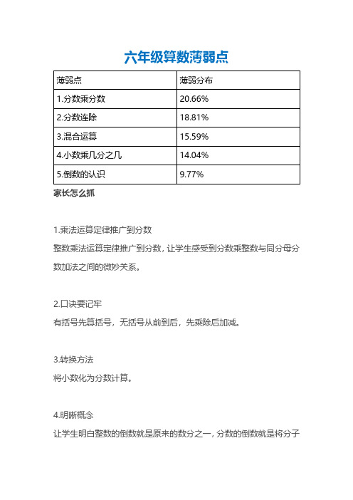 小学数学6年级算数薄弱点汇总：80%的学生遇到过!(附各年级十大易错重点题)