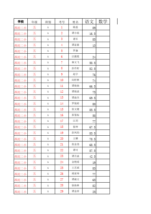 五年级第一学月成绩单