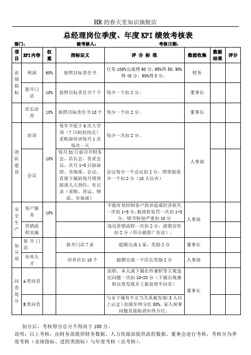 总经理岗位季度、年度KPI绩效考核表