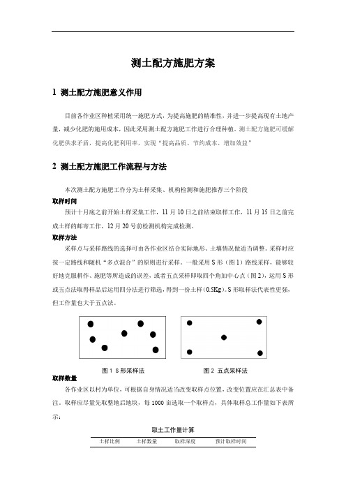 测土配方施肥方案