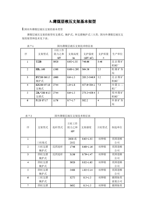 薄煤层液压支架