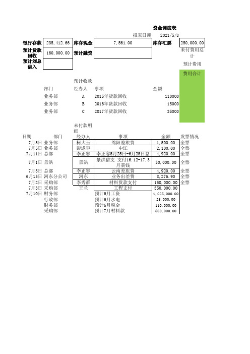 资金调度表