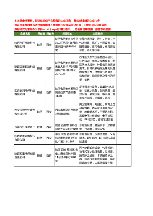 新版陕西省水处理过滤器工商企业公司商家名录名单联系方式大全18家