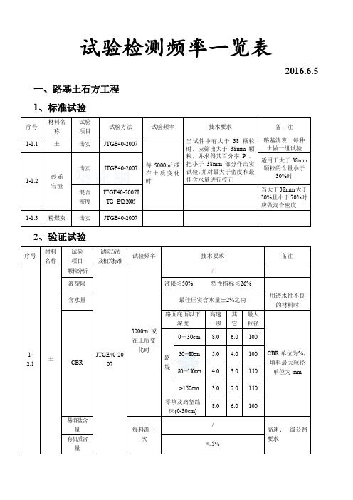 公路试验检测频率一览表