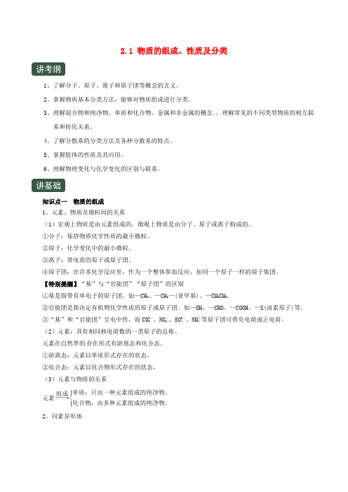 2020届高考化学一轮复习专题2.1物质的组成、性质及分类(讲)(含解析)