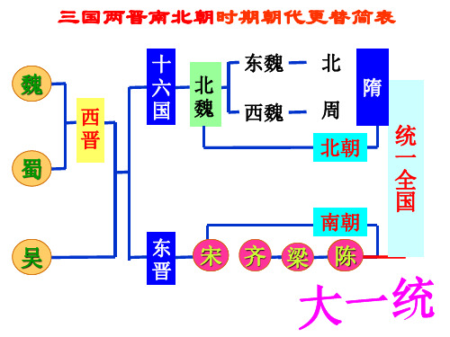 历史与社会八年级上册《隋的兴亡》