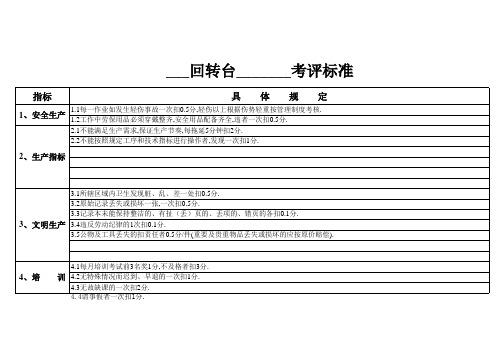 轧钢厂回转台操作工考评标准
