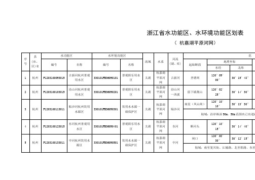 【专业文档】浙江省水功能区、水环境功能区划表.doc