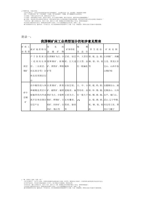 铜矿工业类型划分