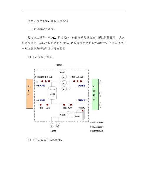 换热站监控系统,远程控制系统.