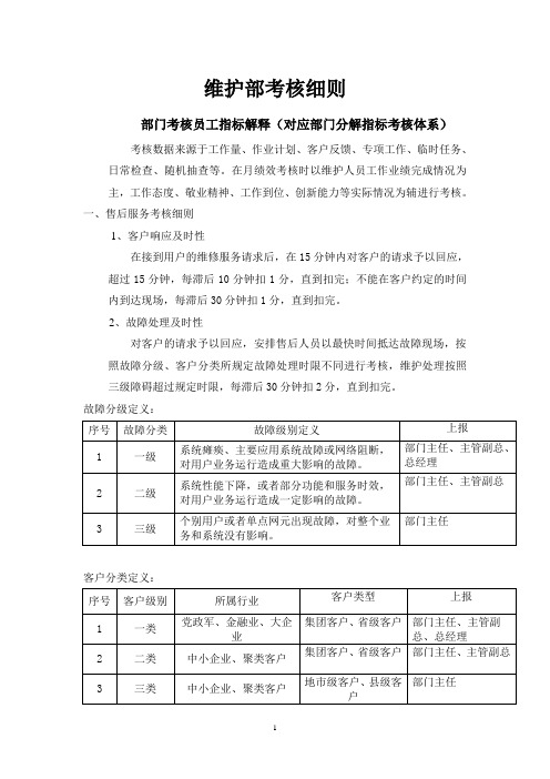 维护部考核细则(维护部员工)