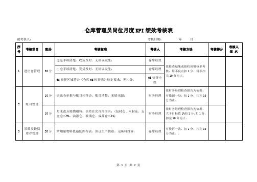 仓库管理员岗位月度KPI绩效考核表