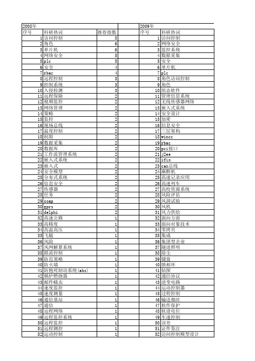 【微计算机信息】_安全控制_期刊发文热词逐年推荐_20140724