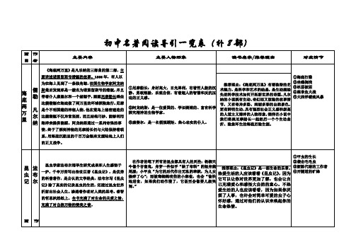 初中名著阅读导引一览表(补8部)