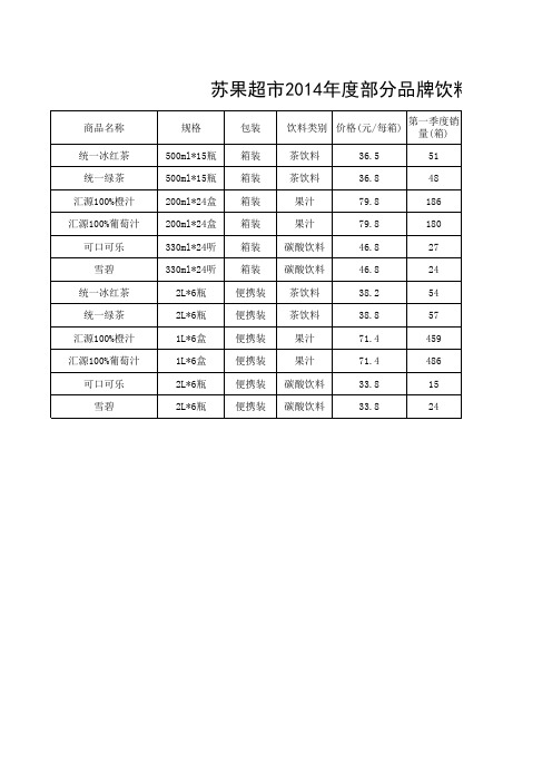 饮料销售分析表(答案)