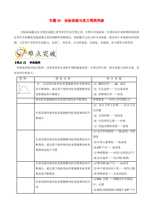 2019年高考生物巅峰冲刺：专题(03)坐标曲线与直方图类突破(含解析)