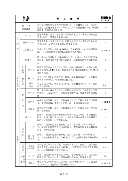 煤矿招聘岗位(工种)、人数、招聘条件及薪酬待遇