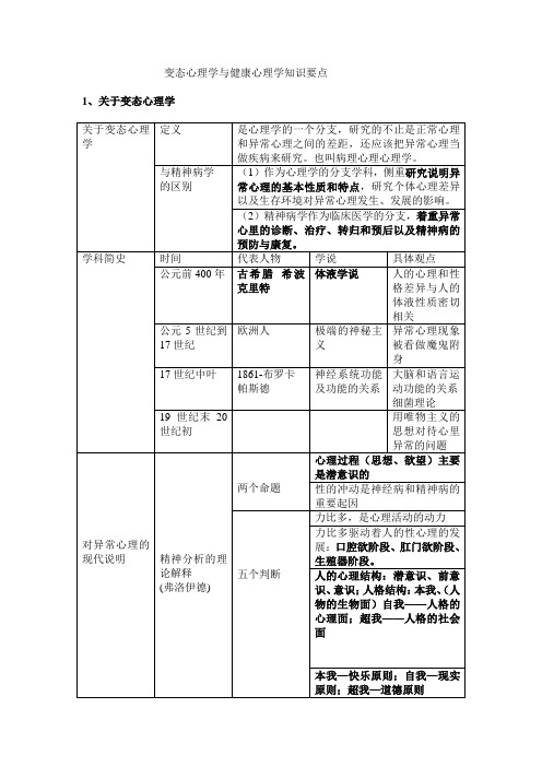 变态心理学知识要点总结