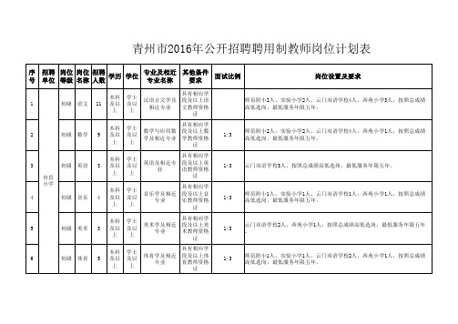 青州市2016年公开招聘聘用制教师岗位计划表