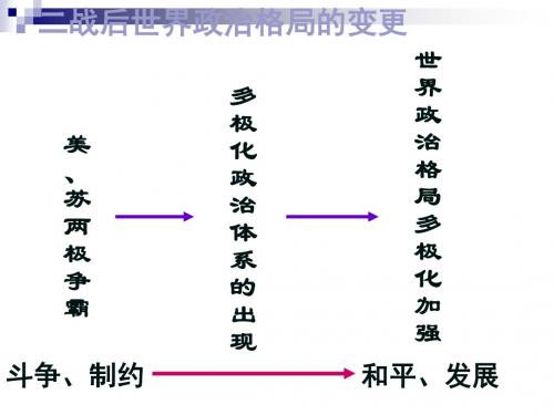 人教版必修1 世纪之交的世界格局 课件(36张)