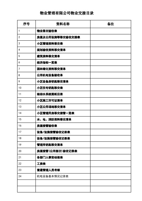 25张物业交接表格