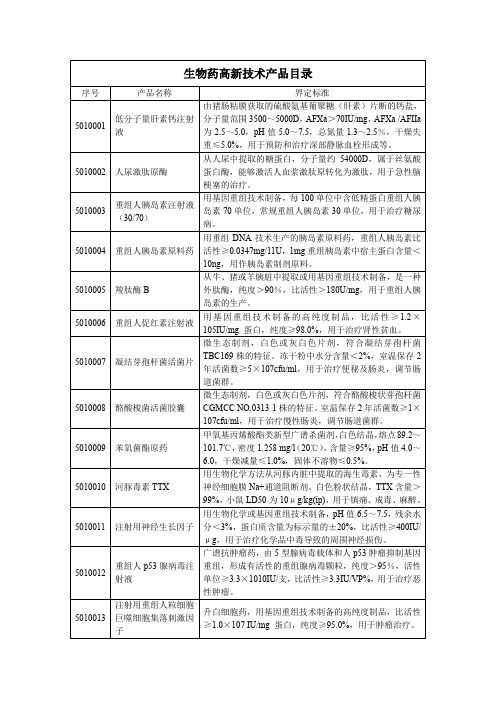 生物药高新技术产品目录及界定标准(全)
