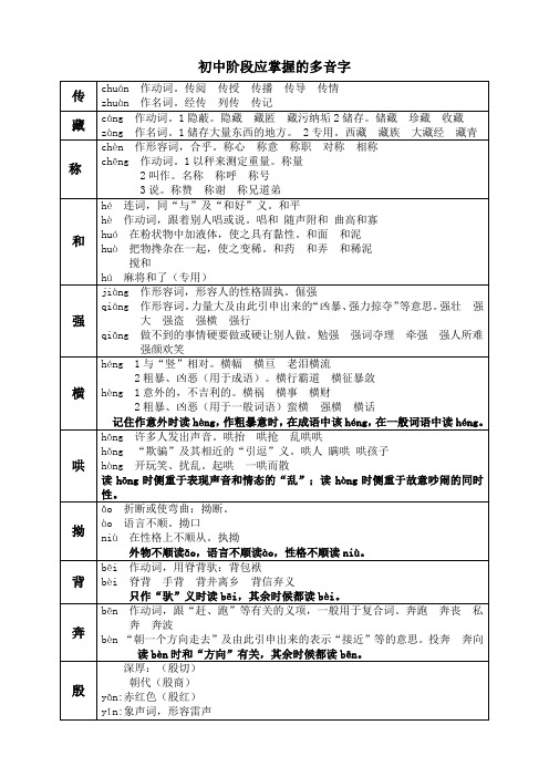 初中阶段应掌握的多音字