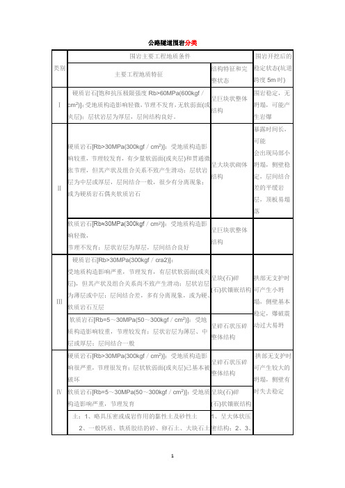围岩分类及级别