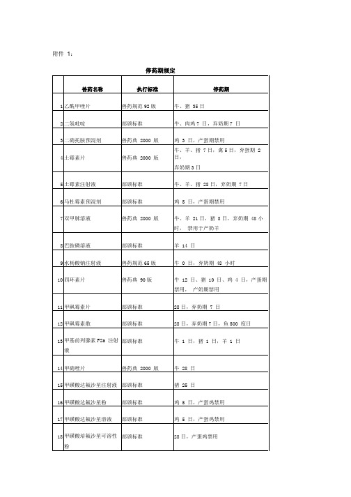 兽药停药期规定