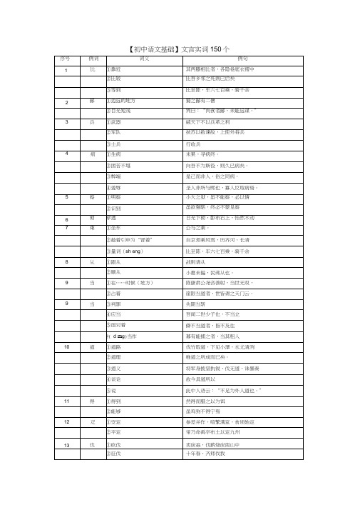 (完整版)【初中语文基础】文言文实词150个词义例句