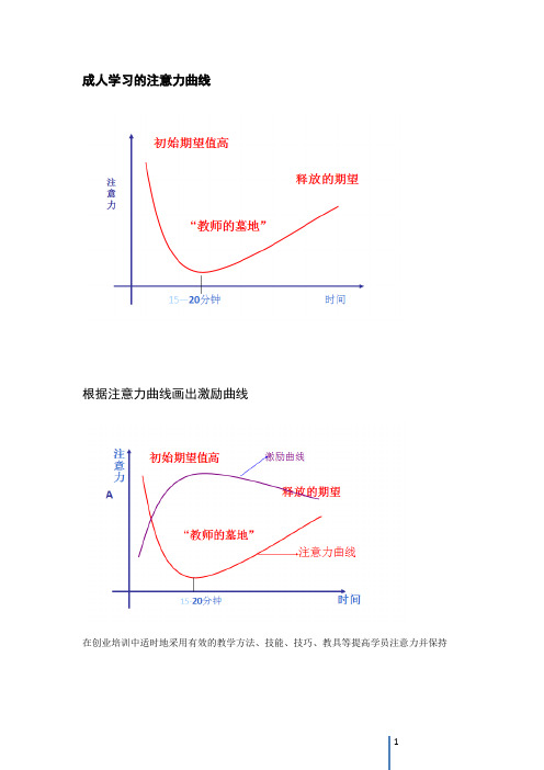 人社部SYB培训师选拔基础知识复习卡片