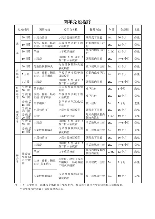 肉羊免疫程序