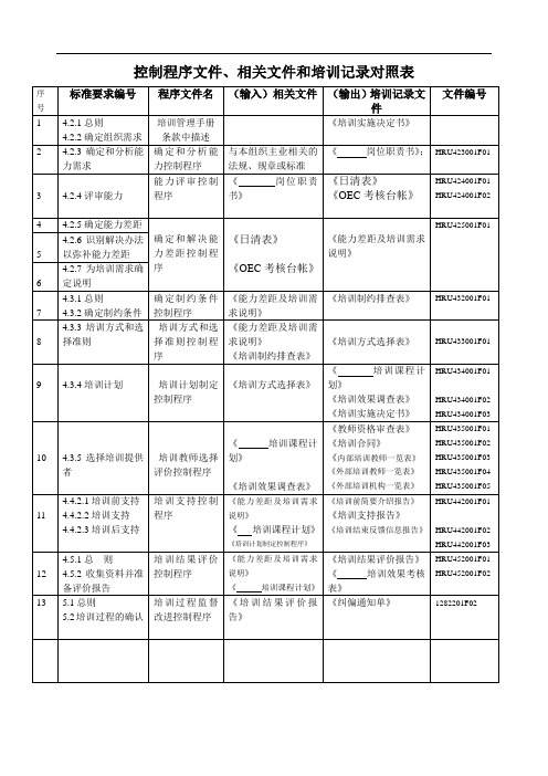 海尔集团整套培训体系