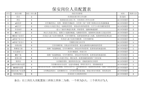 保安部岗位人员标准配置表