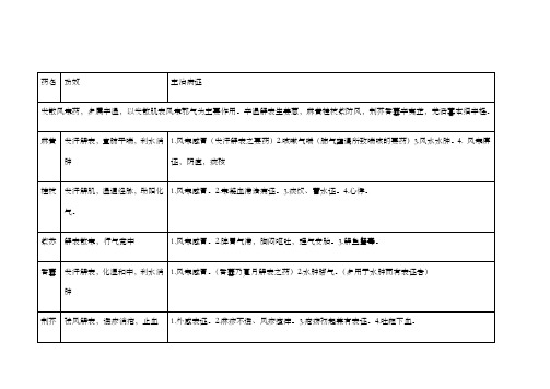 年中医综合中药学笔记表格版