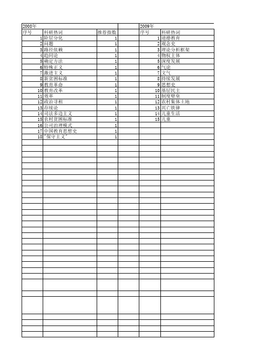 【国家社会科学基金】_理论检视_基金支持热词逐年推荐_【万方软件创新助手】_20140805