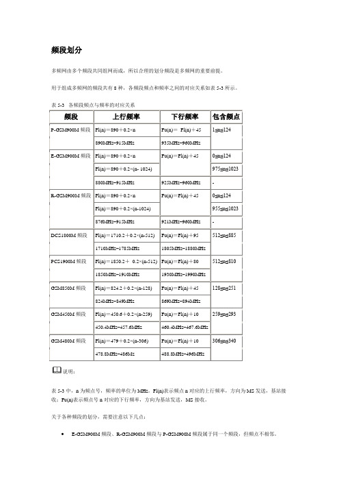 频率详解