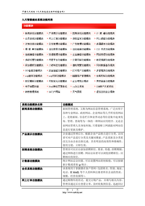 功能介绍：软件功能模块展示