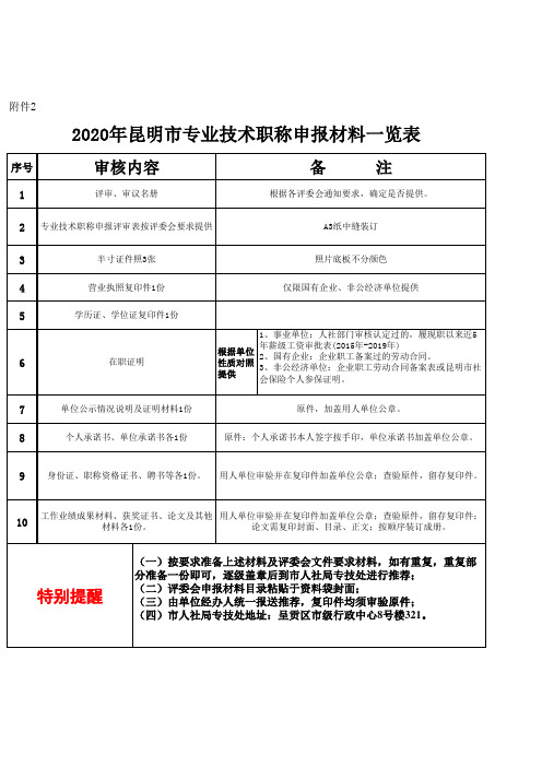 2020年昆明市专业技术职称申报材料一览表