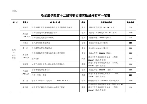 哈尔滨学院第十二届科研实绩奖励初审一览表.doc