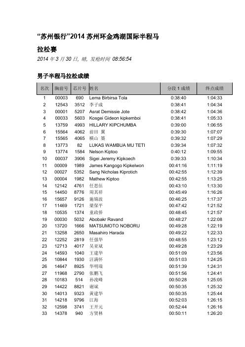 2014苏州半程马拉松成绩