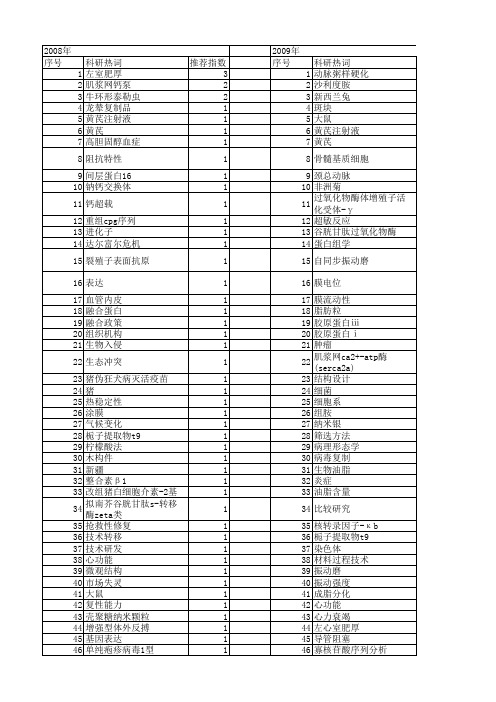 【国家自然科学基金】_苏丹ⅲ_基金支持热词逐年推荐_【万方软件创新助手】_20140802