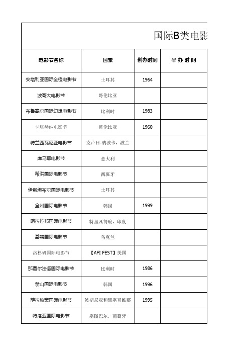 国际十三大A类电影节