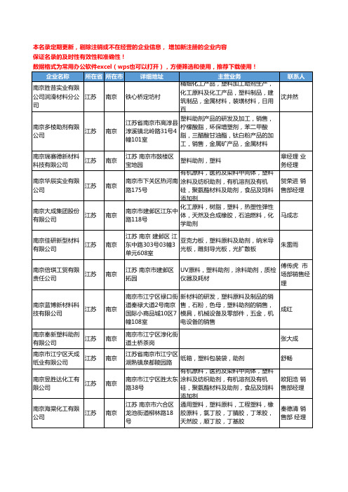 2020新版江苏省南京塑料助剂工商企业公司名录名单黄页大全33家